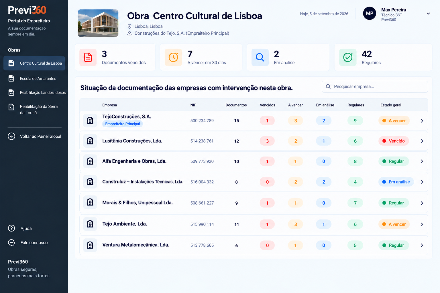 Dashboard por obra do Previ360 com a situação documental das empresas